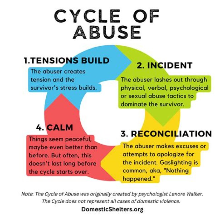 Is abuse a conflict?