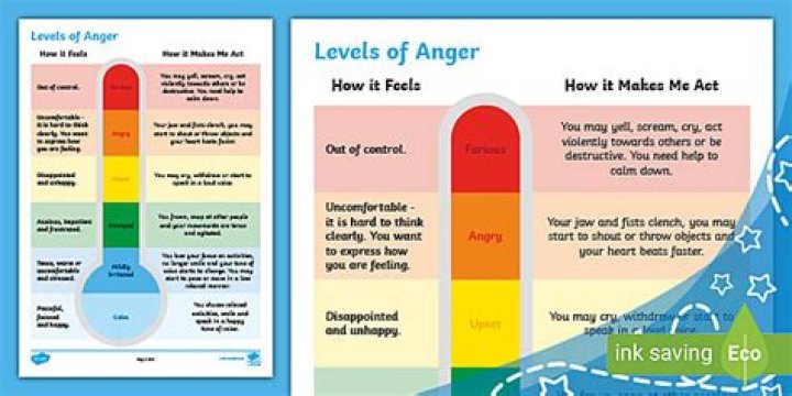 Is anger a vice?