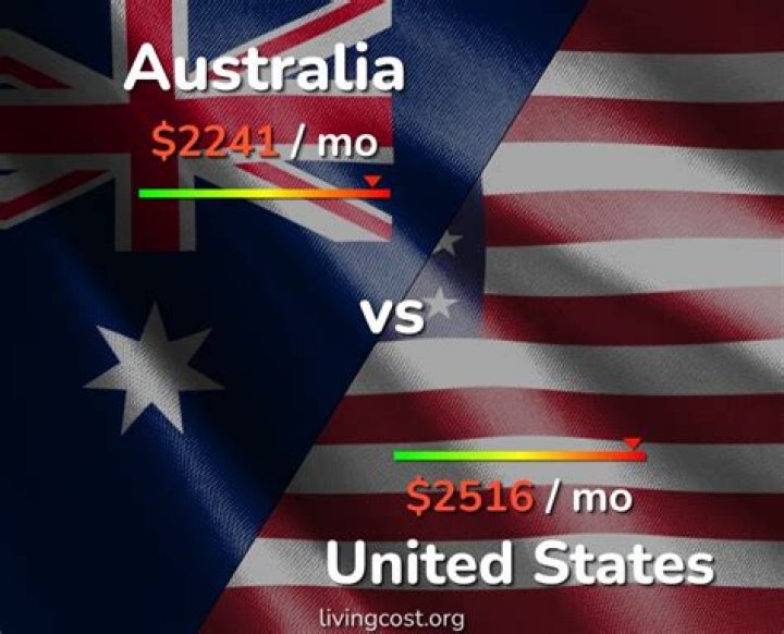 Is Australia cheaper than us?