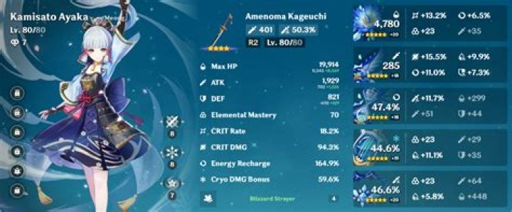 Is Ayaka support or main DPS?