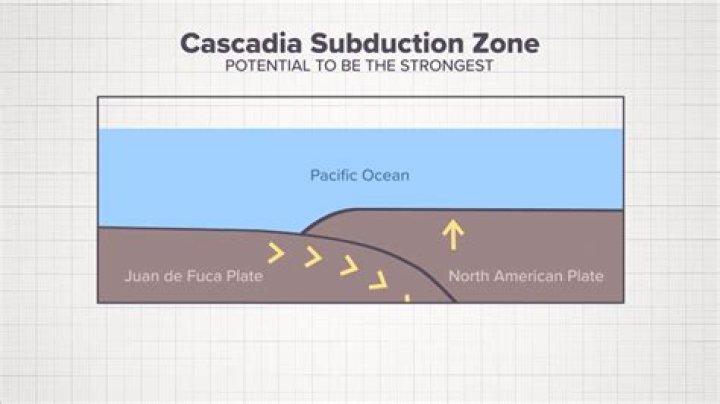 Is Cascadia overdue?
