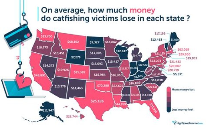 Is catfishing a crime?