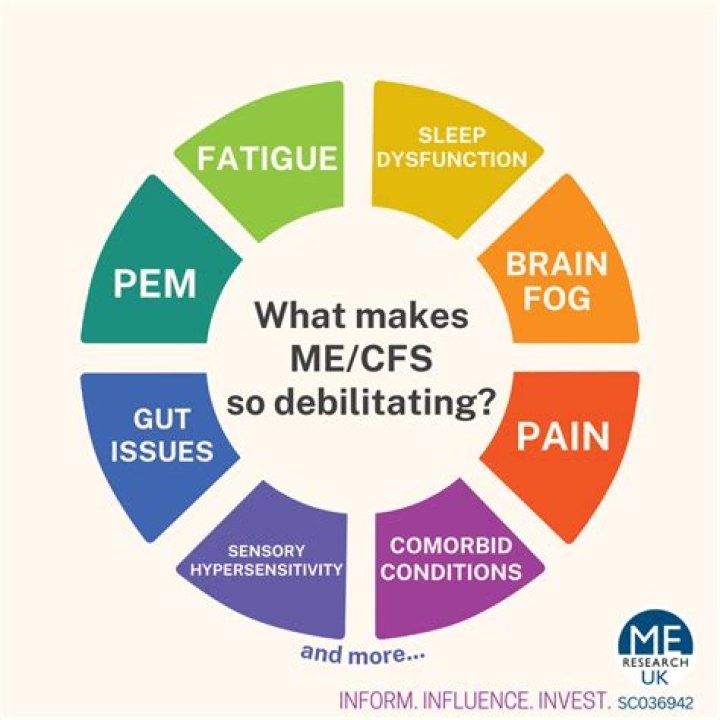 Is CFS a serious illness?