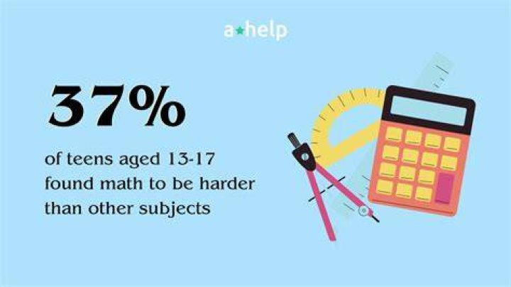 Is chess harder than math?