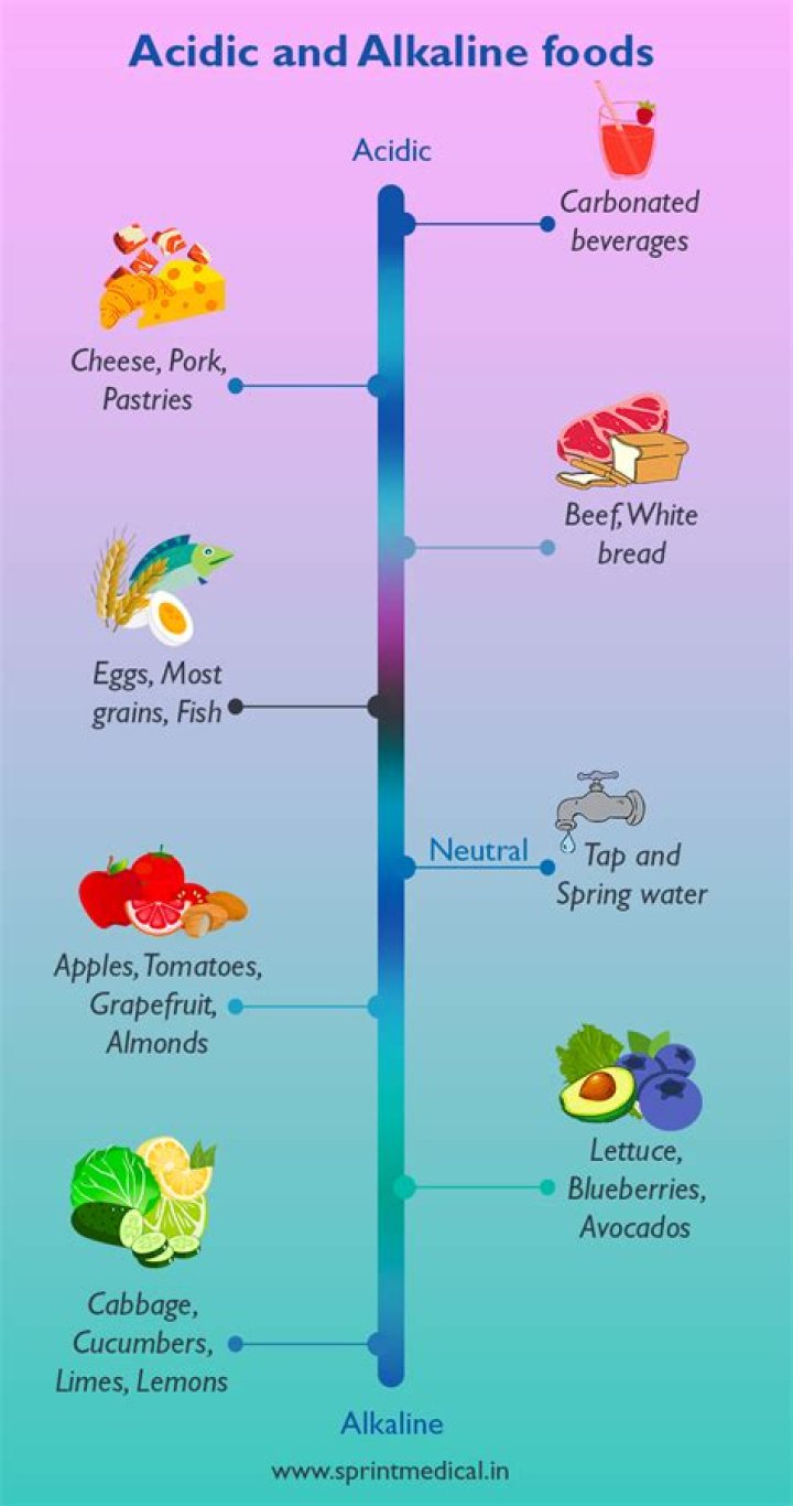 Is chicken alkaline or acidic?