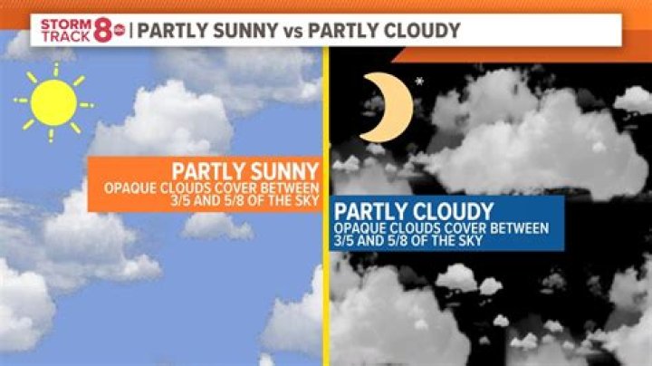 Is Cloudy weather good for fishing?