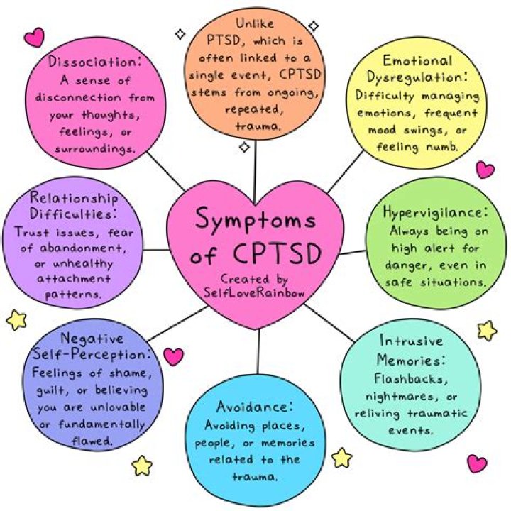 Is CPTSD a developmental disorder?