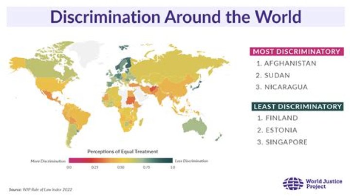 Is discrimination a tort?