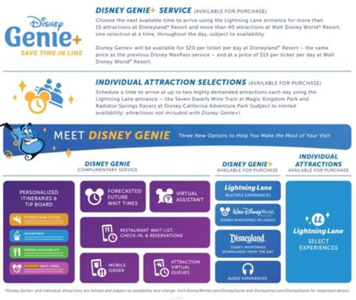 Is Disney getting rid of Genie Plus?
