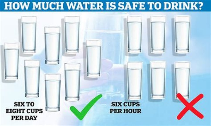 Is drinking 2 gallons of water a day too much?