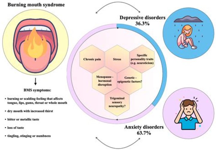 Is dry mouth a serious symptom?