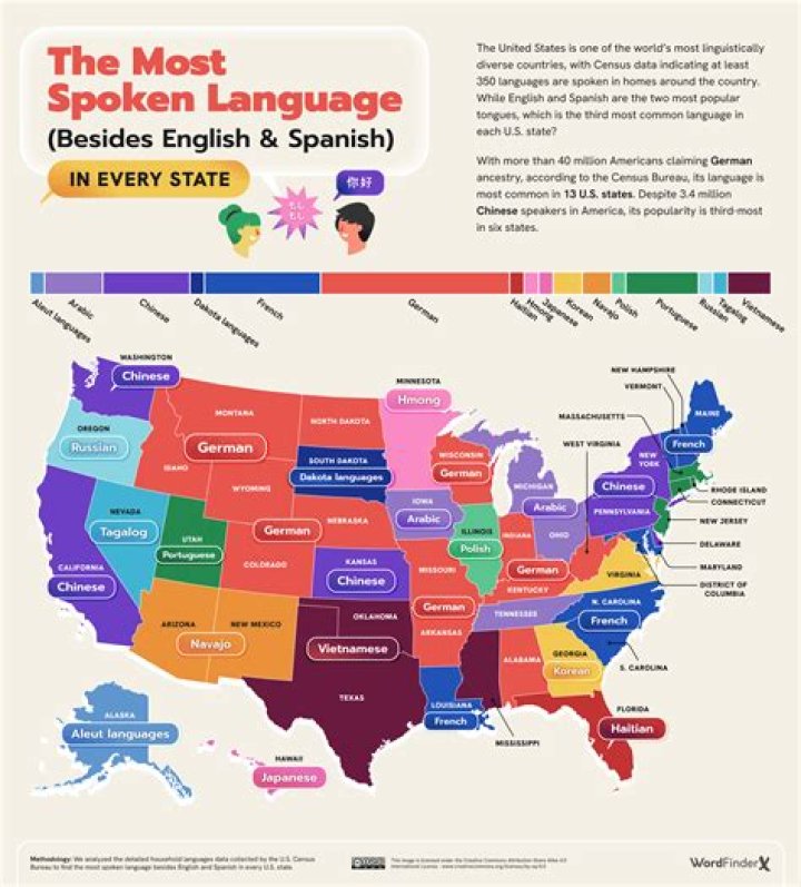 Is English spoken slower than other languages?