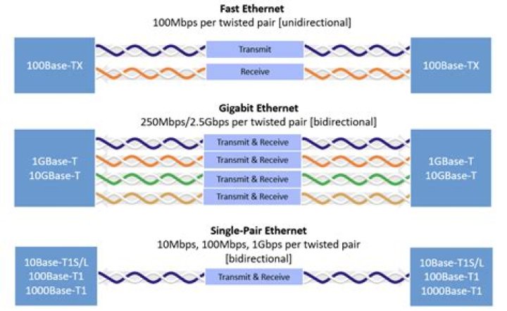 Is Ethernet better for streaming?