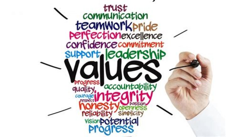 Is faith an important value?