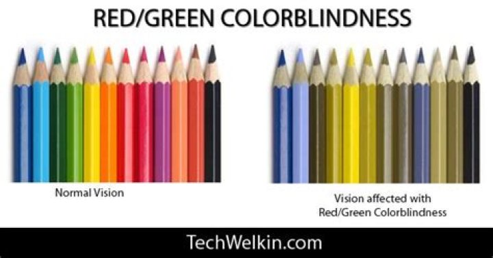 Is Finn a colorblind?