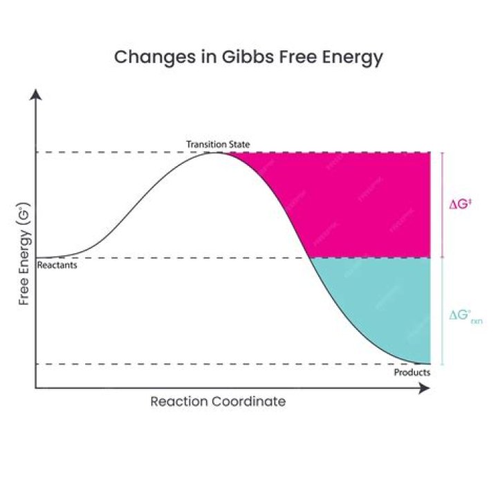 Is free energy is possible?