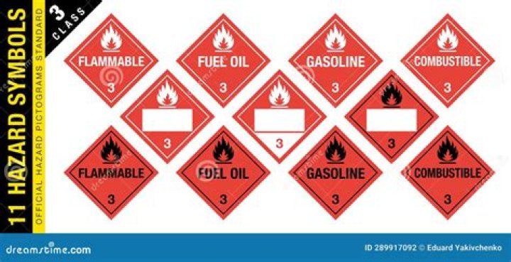 Is gasoline a Class 3 flammable liquid?