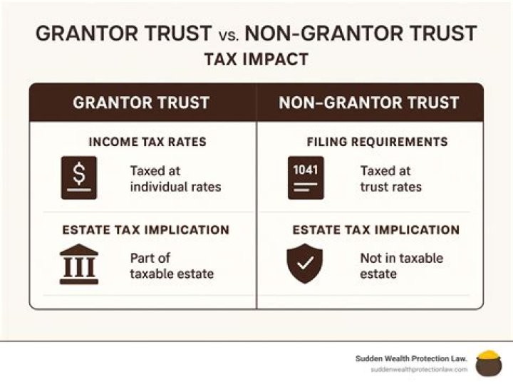 Is Grantor the owner?