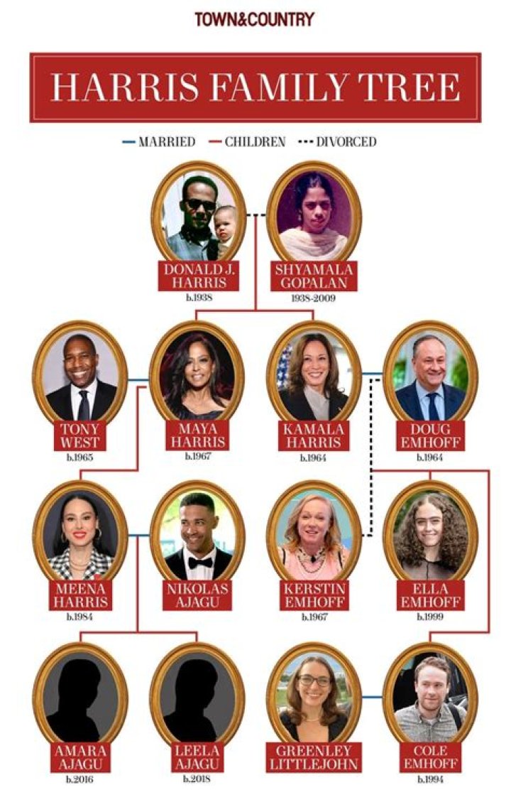 Is Harris a popular name?