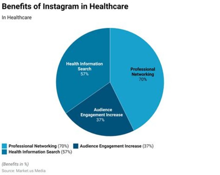 Is healthcare a social issue?