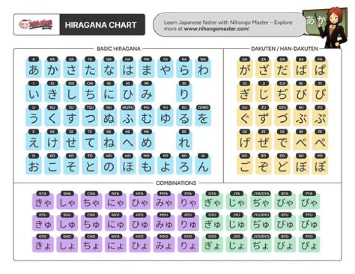 Is hiragana used in anime?