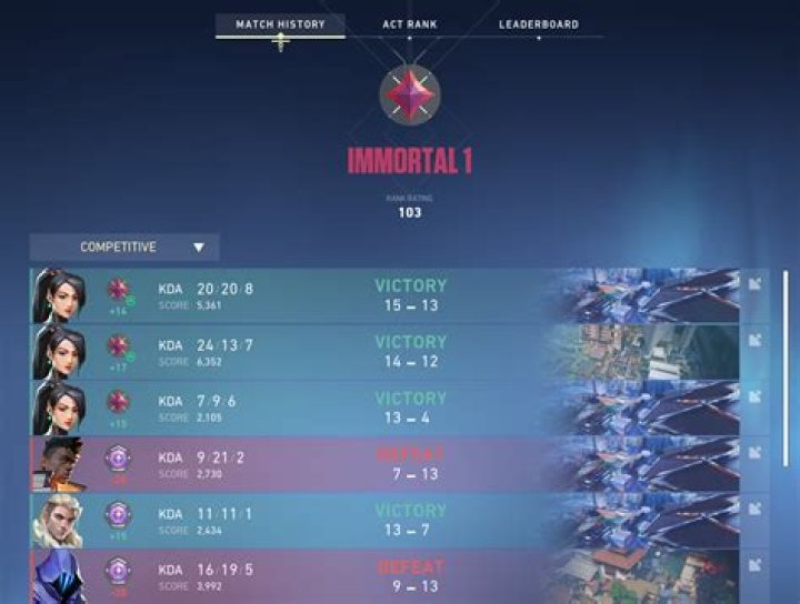 Is Immortal higher than radiant?