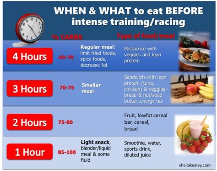 Is it best to eat within an hour of exercising?