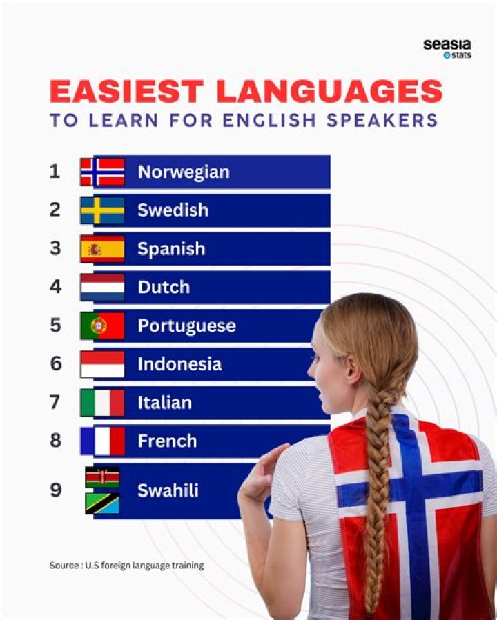 Is it easy to learn a language as a teen?