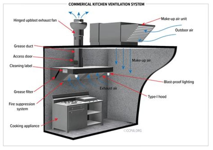 Is it illegal to not have an extractor fan in a bathroom?