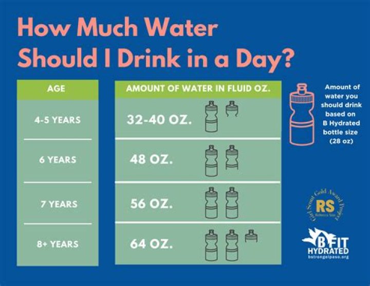Is it OK to drink day old water?