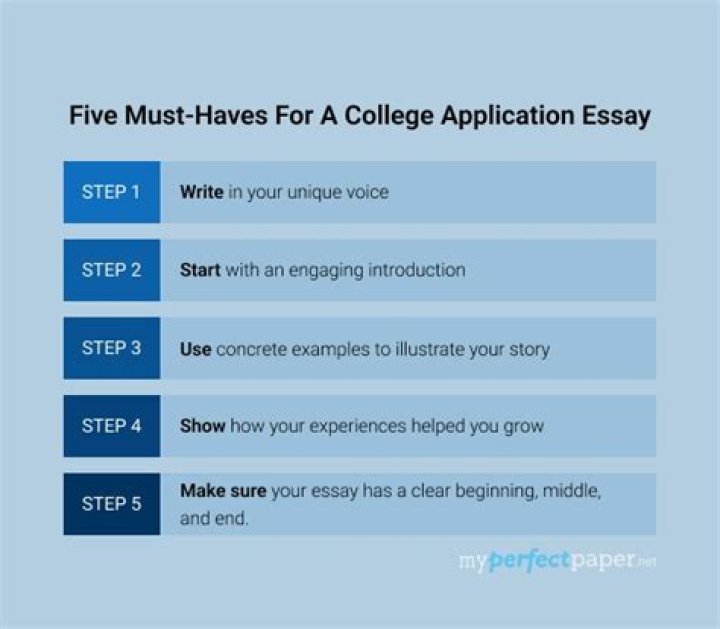 Is it okay to use first person in a college application essay?