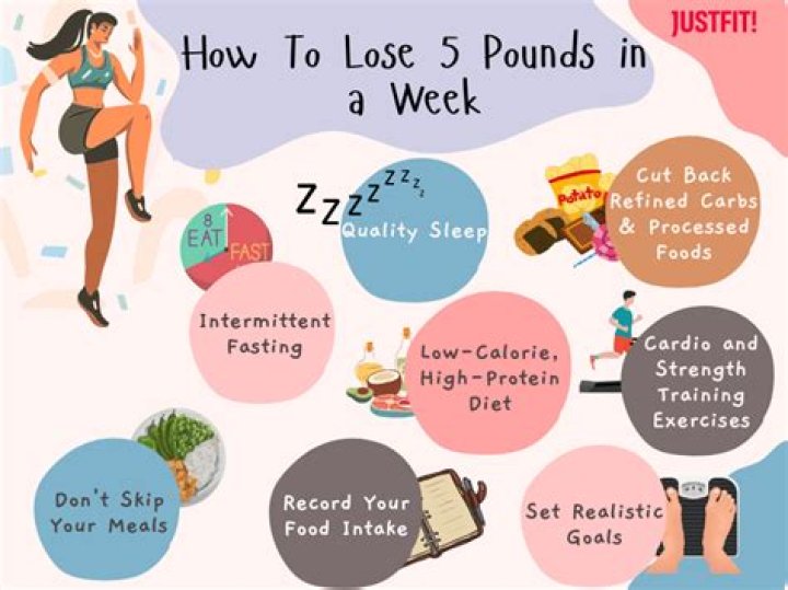 Is it possible to lose five pounds a week?