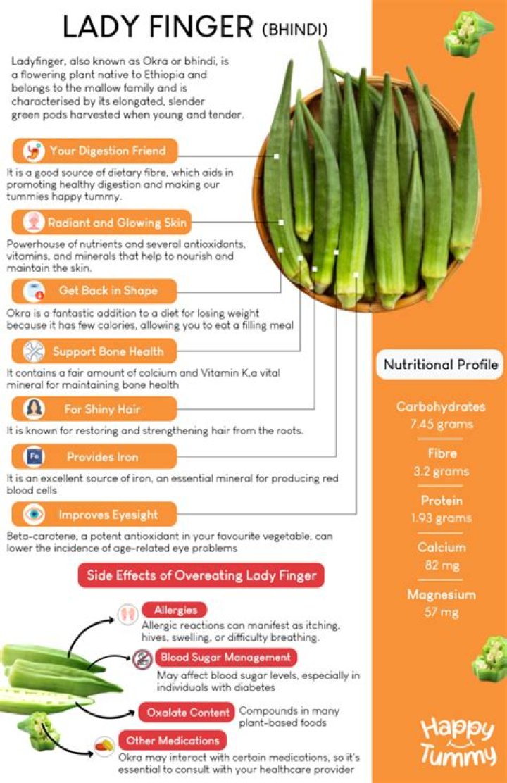 Is ladyfinger good for thyroid?