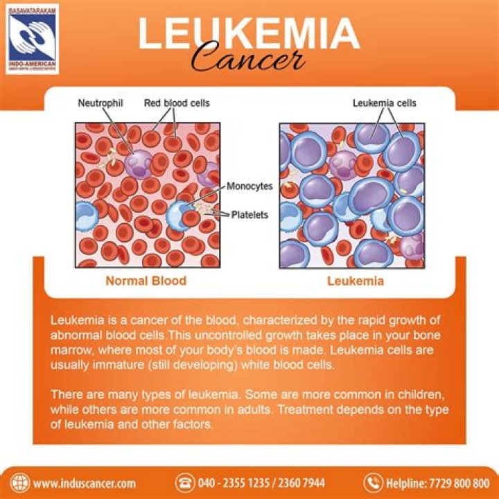 Is leukemia curable in older adults?