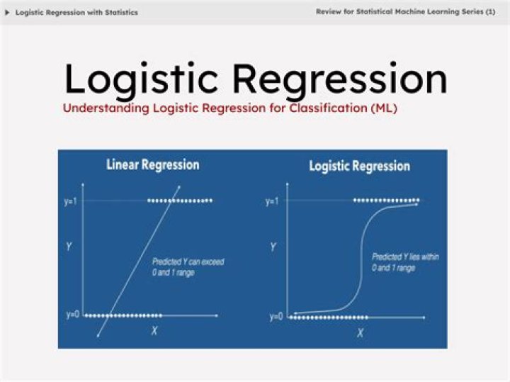 Is logistic regression a linear classifier?