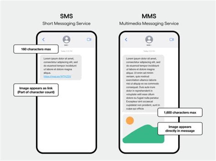Is MMS free?