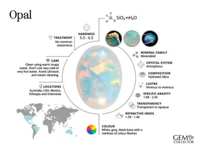 Is Opal in New Horizons?