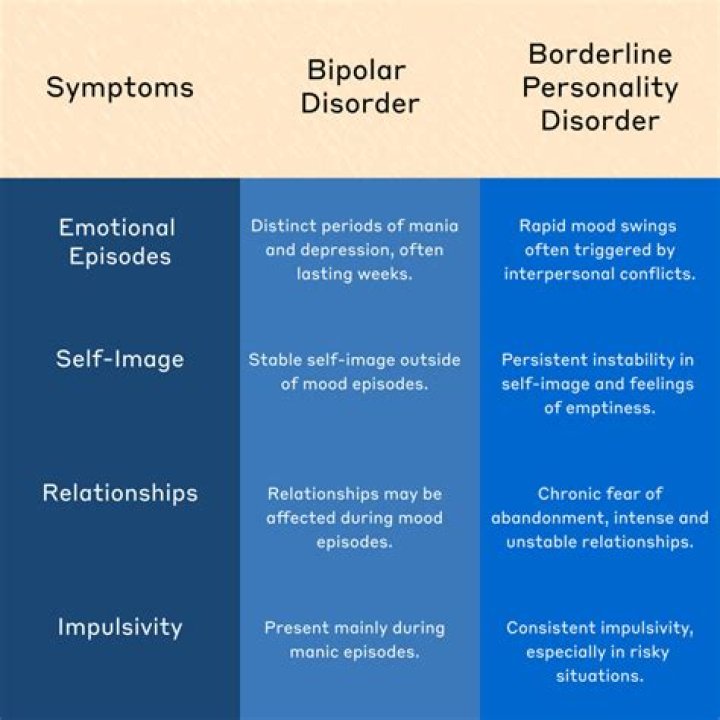Is paranoia part of bipolar?
