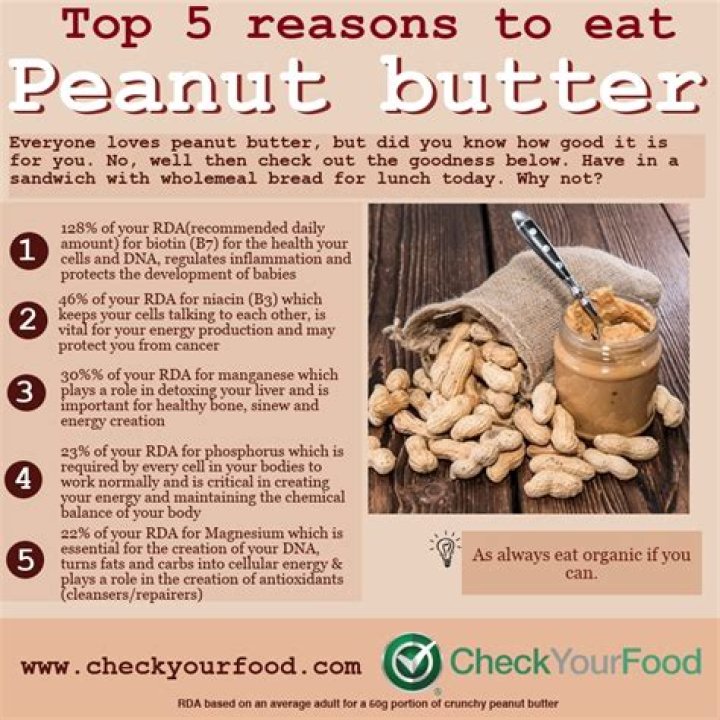 Is peanut butter good for you?