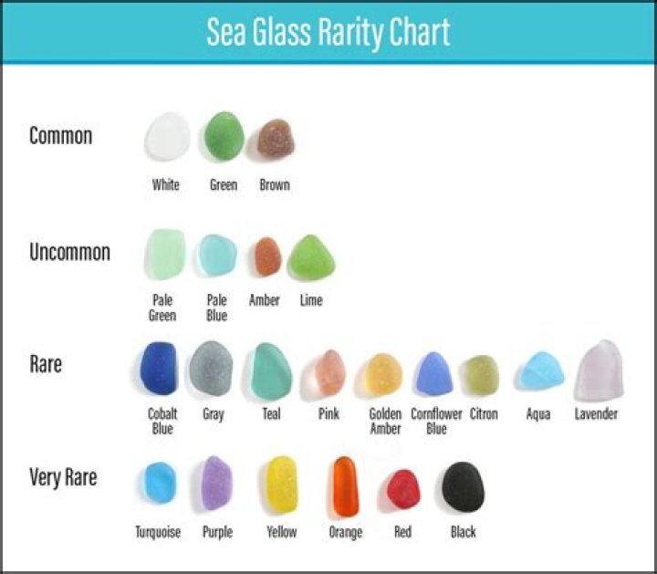 Is purple sea glass rare?