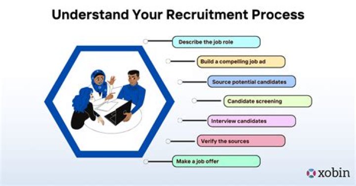 Is recruiting a hard job?