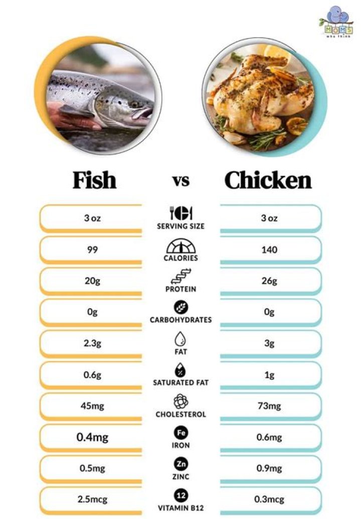 Is River fish healthier than sea fish?