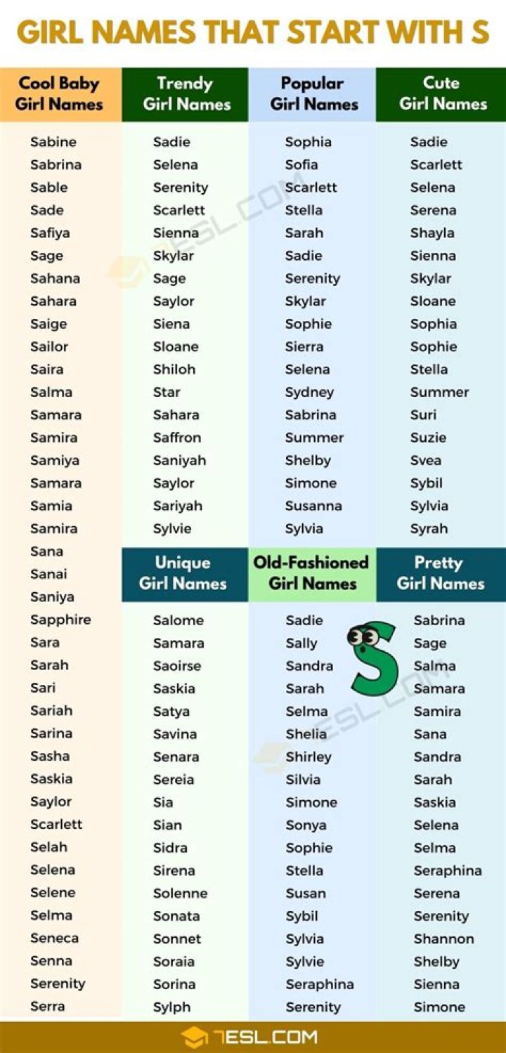 Is Roly a girl name?
