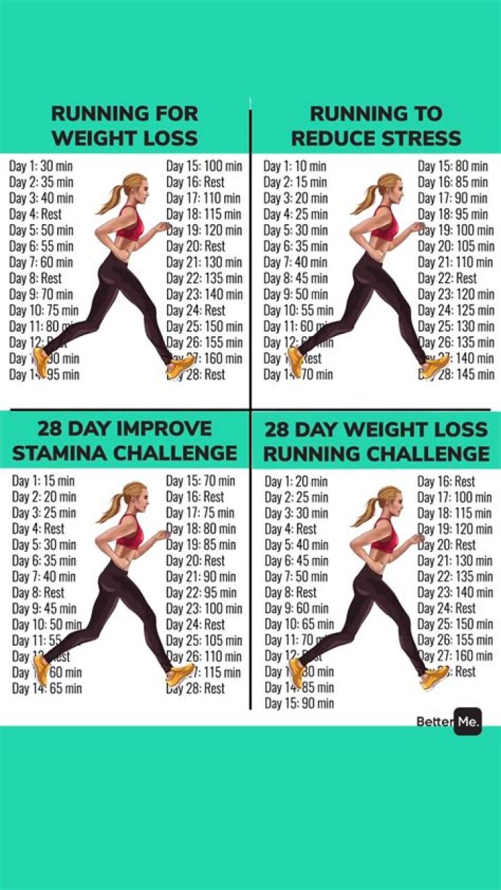 Is running easier when you lose weight?