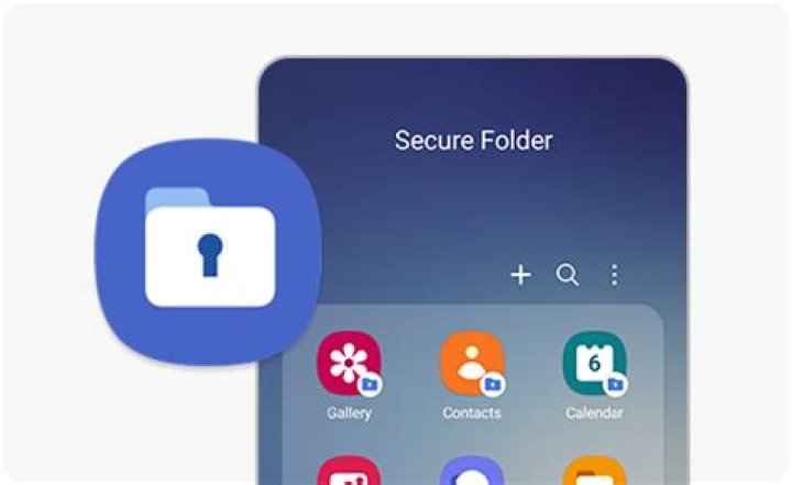 Is Samsung Secure Folder a sandbox?