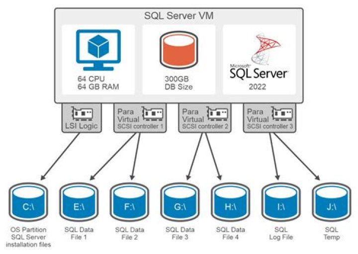 Is SQL Server running on my computer?