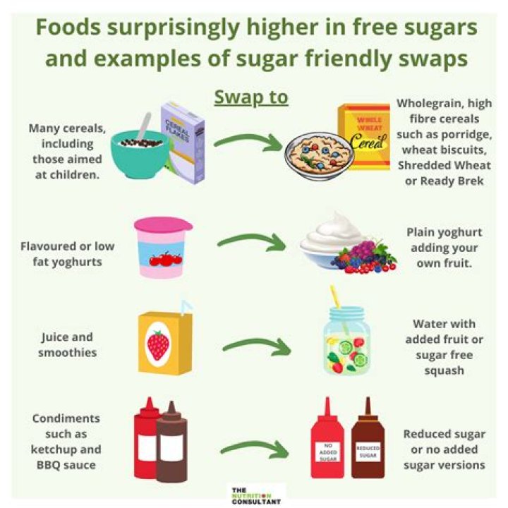 Is sugar good for pigeon?