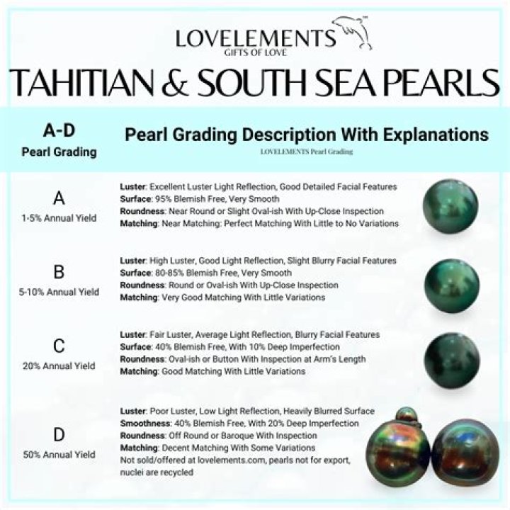Is Tahitian Pearl South Sea pearl?
