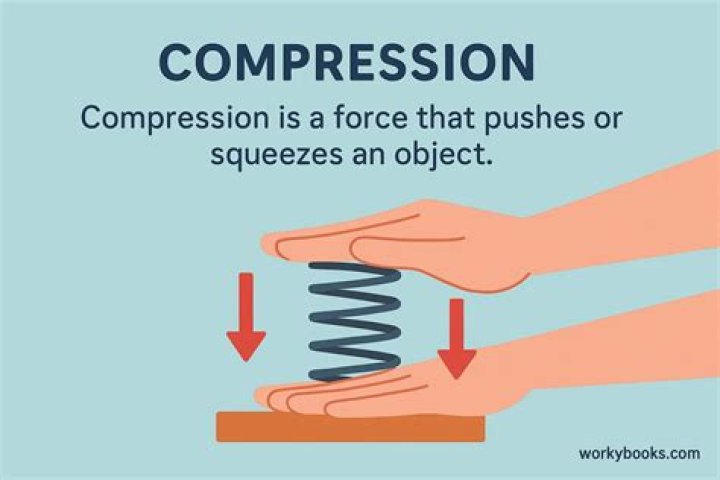 Is the example of compression?
