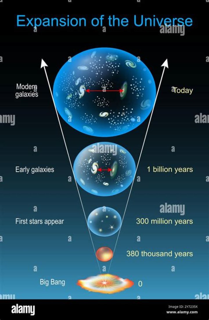 Is the universe an egg?